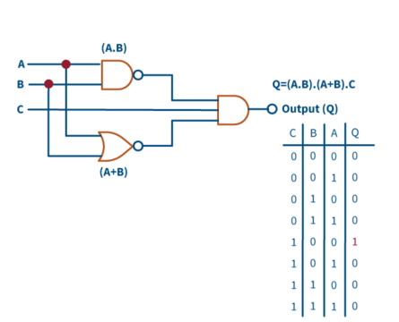circuitosdigitales 445x360 - Que son los circuitos en la Electronica