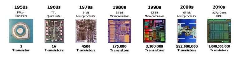 integrated circuit evolution 770x186 - Que son los Circuitos Integrados