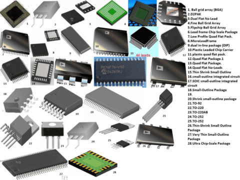 integrated circuit packaging 480x360 - Que son los Circuitos Integrados