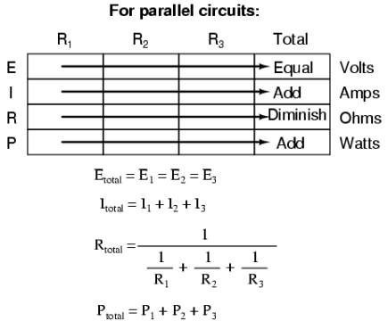 formulas circuito paralelo 435x360 - Que son los Circuitos en Paralelo ? Fórmulas, Importancia y Ejemplos