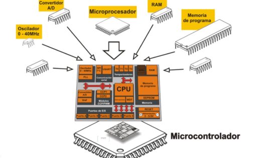 estructura microcontrolador 540x314 - Que es un microcontrolador ? Tipos, Usos y Historia