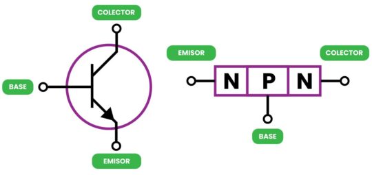 transistor npn 540x255 - Los Transistores, explicacion de tipo de transistor NPN, PNP y usos