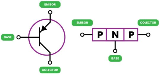 transistor pnp 540x255 - Los Transistores, explicacion de tipo de transistor NPN, PNP y usos