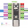 Luckfox Rv1106 Max Pro Placa Desarrollo Linux 256mb Npu Ai