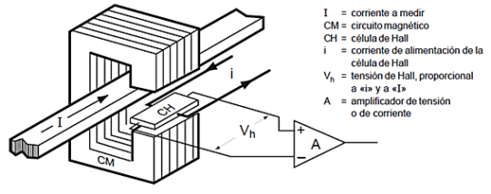 Sin titulo 540x214 - Sensores de Efecto Hall, Principios, beneficios y usos