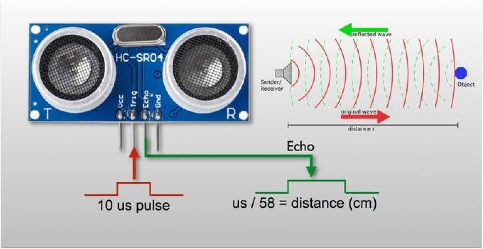 HCSR04 4 - Inicio TecnoElite