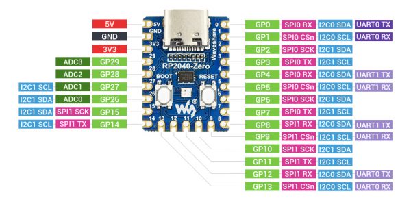 Raspberry Pi Pico Rp2040 Zero Con Pines Sin Soldar Usb C