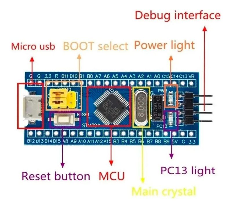 Bluepill Stm32f103c8t6 Soldada Chip 100% Original+ Stlink V2 - Image 5