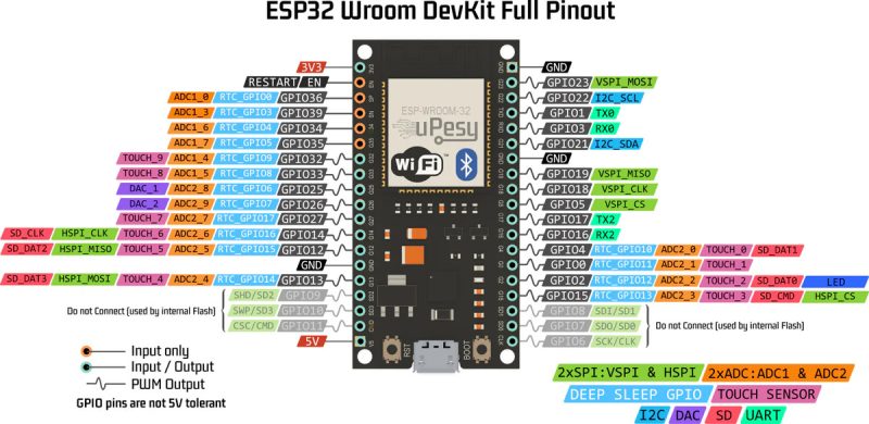 Placa Esp32 Esp32u + Antena Externa Wifi Bt Devkitc Arduino - Image 3