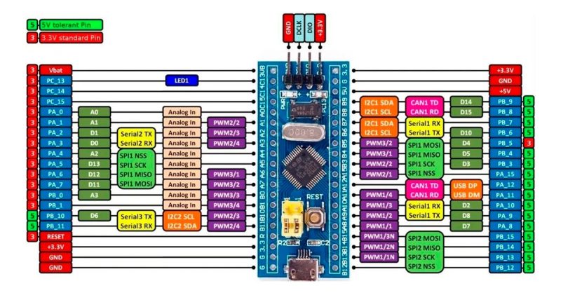 Blue Pill Stm32 Modulo Stm32f103c8t6 Para Desarrollo Arduino - Image 6