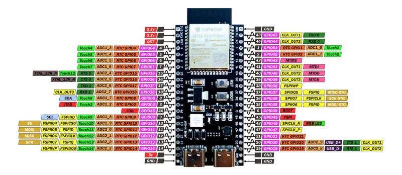 Esp32 S3 Devkitc 1 N16r8 240mhz Wifi 2.4ghz Bt Ble 5 Mesh Ia - Image 8