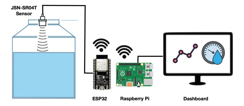 Sensor Ultrasonico De Distancia Arduino Ip66 Aj-sr04m Nuevo - Image 6