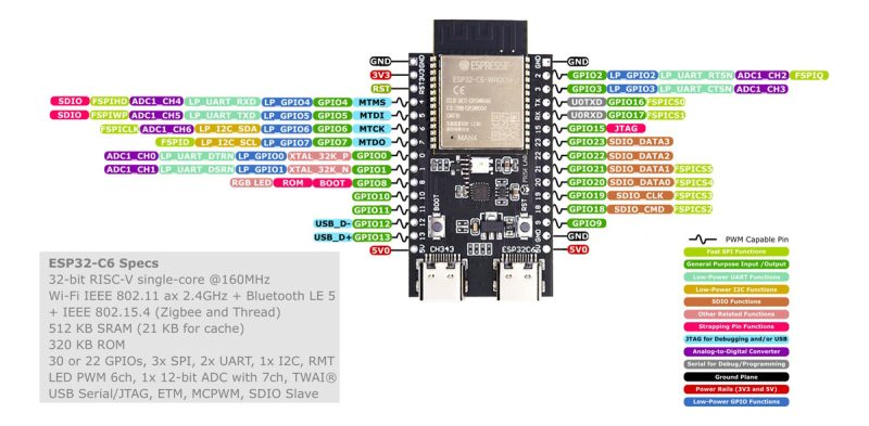 Placa De Desarrollo Esp32 C6 Muselab Wifi6 Bt5 Zigbee Thread - Image 5