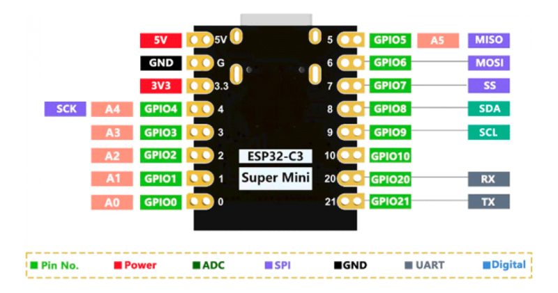 Placa Desarrollo Esp32 C3 Super Mini Wifi Bluetooth Arduino - Image 7