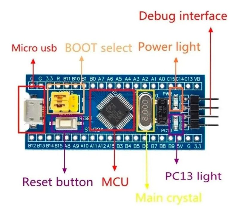 Placa De Desarrollo Stm32 Stm32f103c8t6 + Stlink St-link V2 - Image 8