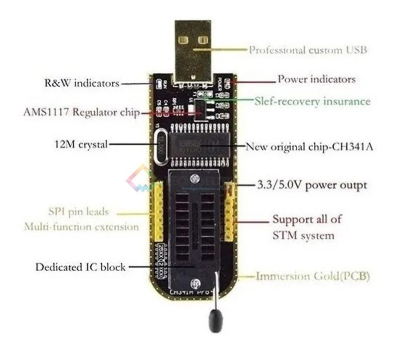 Kit Programador Bios Ch341+pinza+adap.1,8v+sock. 150,200,300 - Image 4