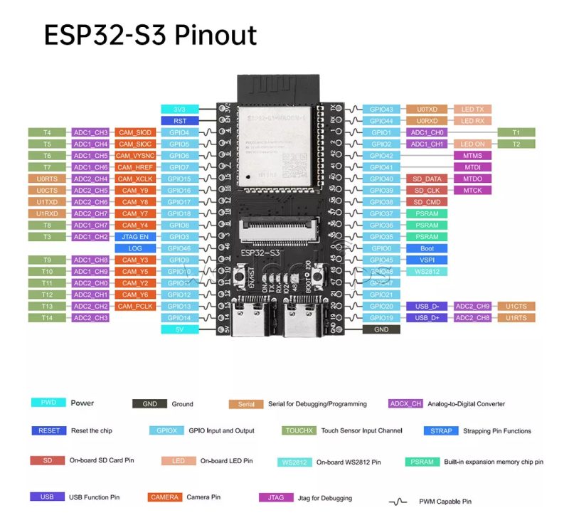 Placa Esp32-s3 N16r8 + Sd + Camara Ov2640 1600x1200 Y Rgb - Image 5