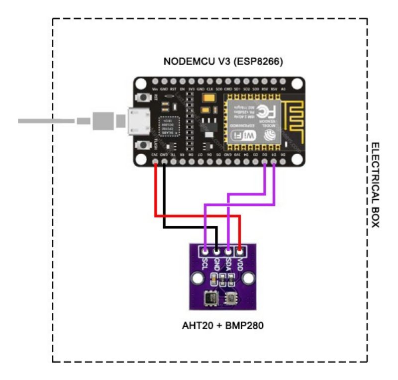 Modulo Sensor Aht20 + Bmp280 Temperatura Humedad PresiÃ³n I2c - Image 3