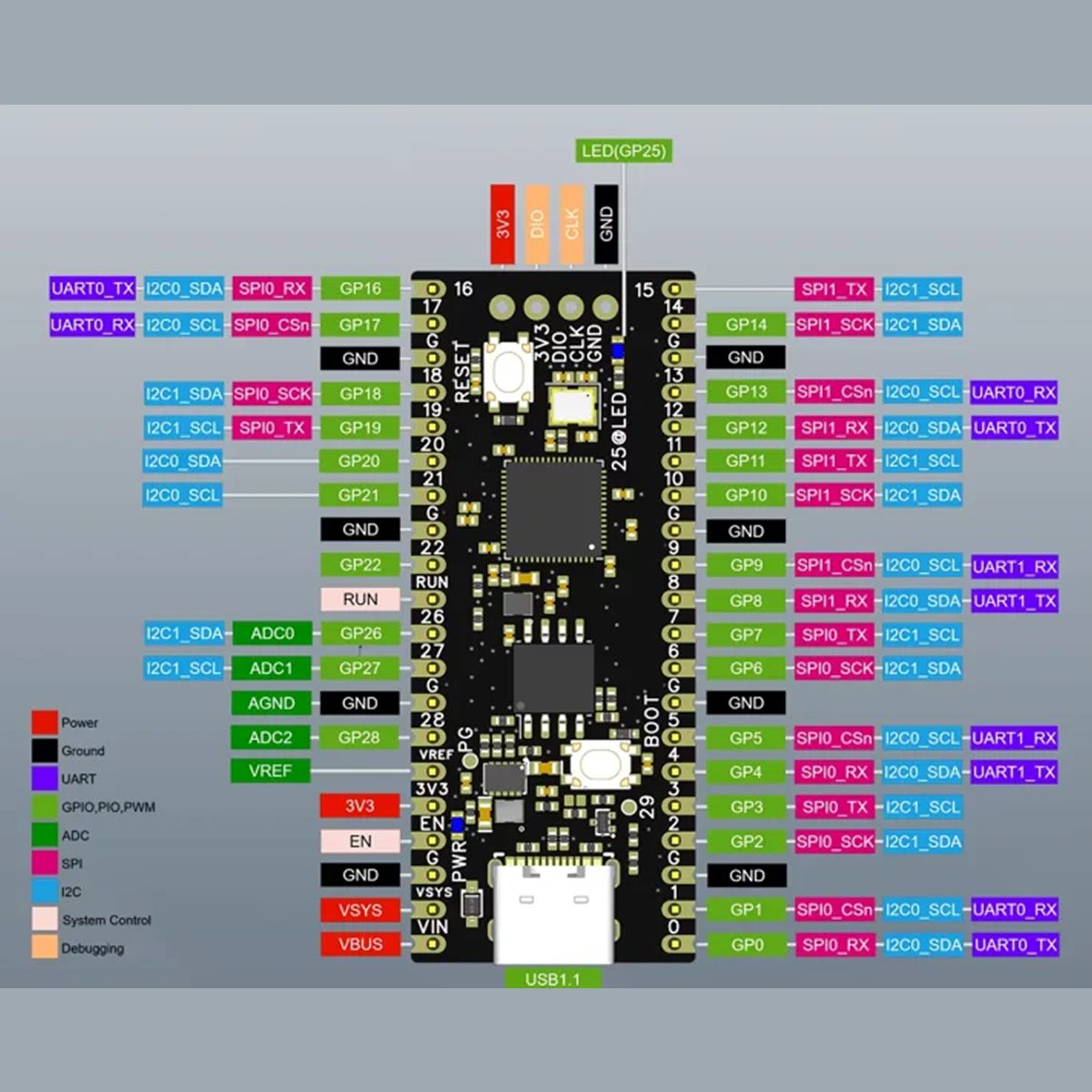 Raspberry Pi Pico 2 Rp2350 V2 Y 16mb Adicionales De Memoria 2 Raspberry Pi Pico 2 Rp2350 V2 Y 16mb Adicionales De Memoria - Image 2