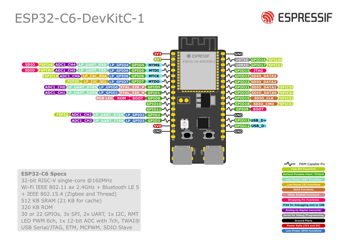 Placa De Desarrollo Esp32 C6 N16 Bt5 Zigbee Thread Soldado 5 Placa De Desarrollo Esp32 C6 N16 Bt5 Zigbee Thread Soldado - Image 5