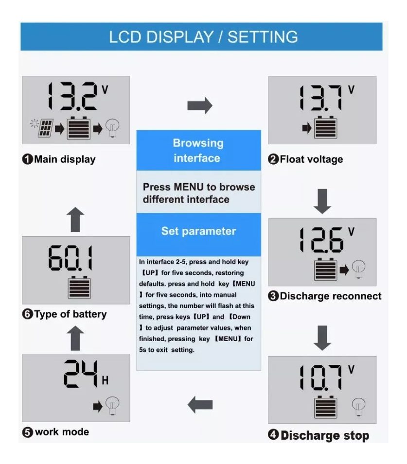 Controlador Regulador 12-24v 60a Carga Panel Solar 99.5%+usb 5 Controlador Regulador 12-24v 60a Carga Panel Solar 99.5%+usb - Image 5