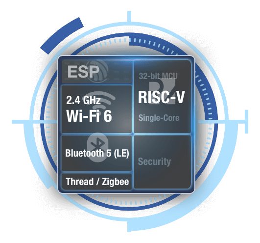 Placa De Desarrollo Esp32 C6 N16 Bt5 Zigbee Thread Soldado 3 Placa De Desarrollo Esp32 C6 N16 Bt5 Zigbee Thread Soldado - Image 3