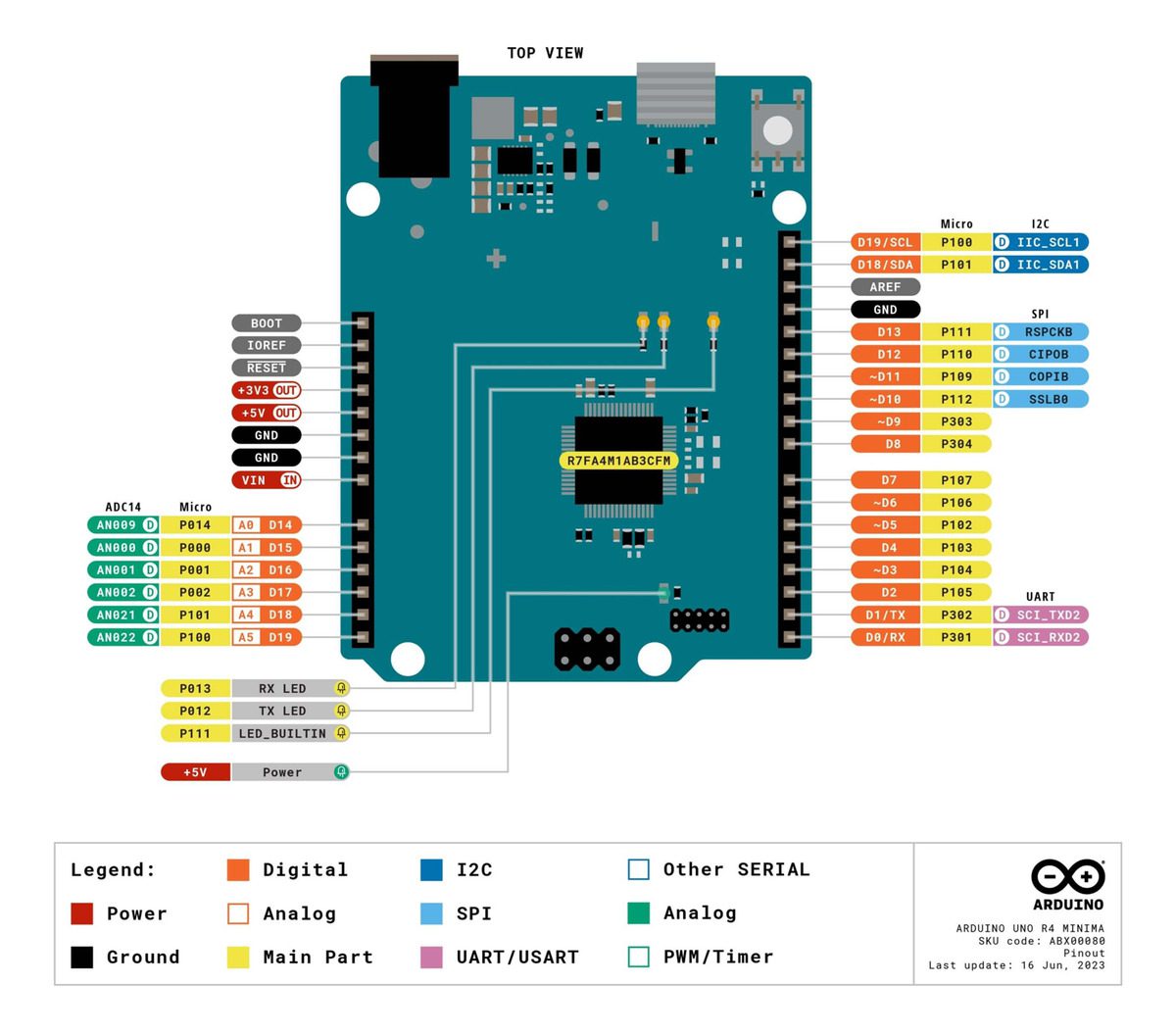 Arduino Uno R4 Minima Con Arm Cortex M4 256kb Flash 2 Arduino Uno R4 Minima Con Arm Cortex M4 256kb Flash - Image 2